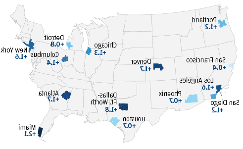 Infographic describes about non-local shares of LC-Consumer spending are increasing in every metro we track